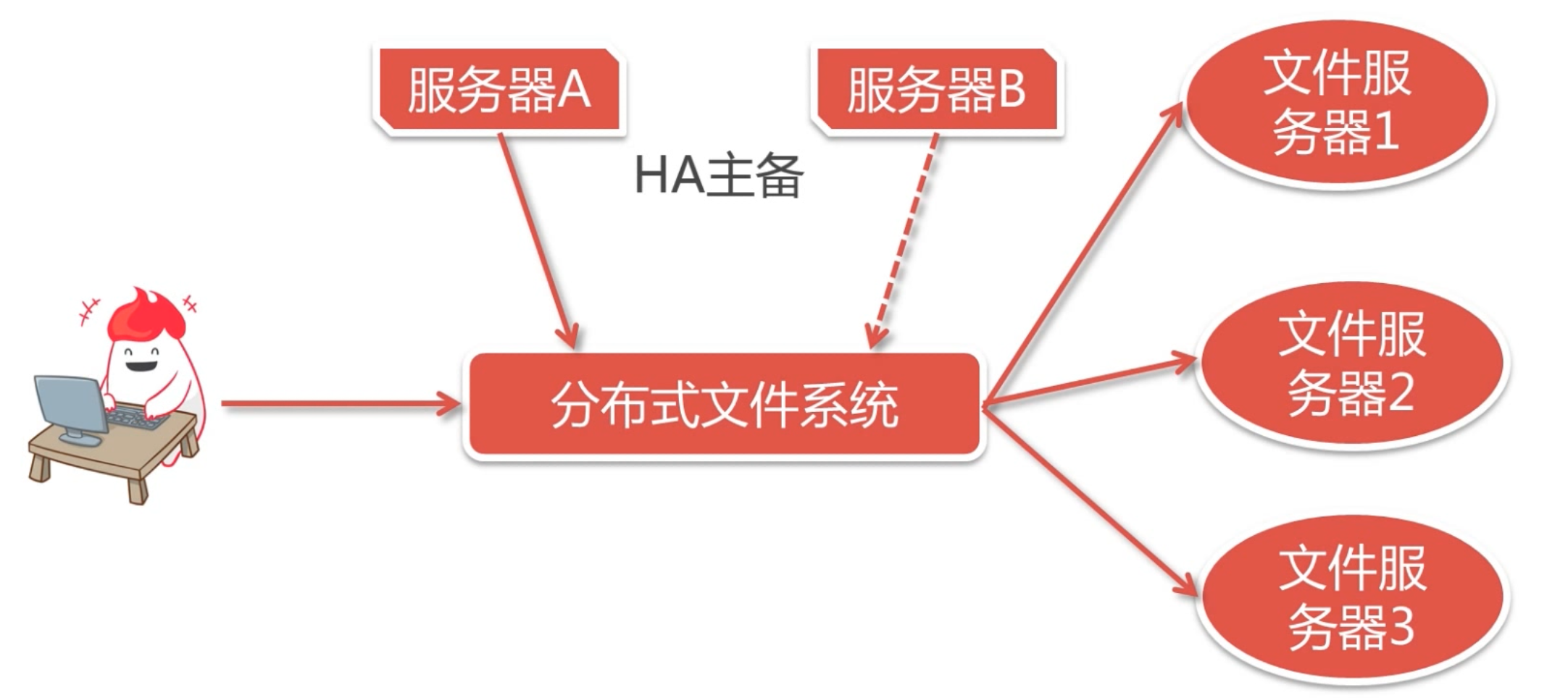 屏幕快照 2018-11-06 下午2.49.09